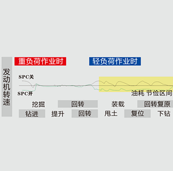 YTR300Dmax旋挖鉆機