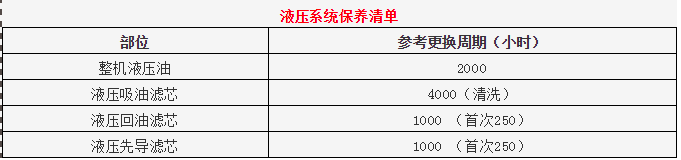 旋挖鉆機液壓系統保養注意事項
